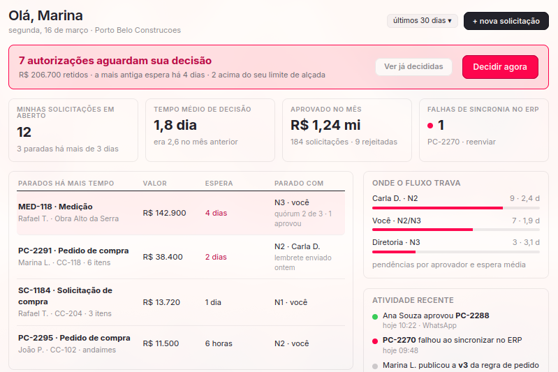 Tela do ObraFlow